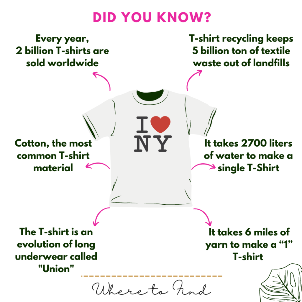 Ultimate sustainable T- Shirt brands